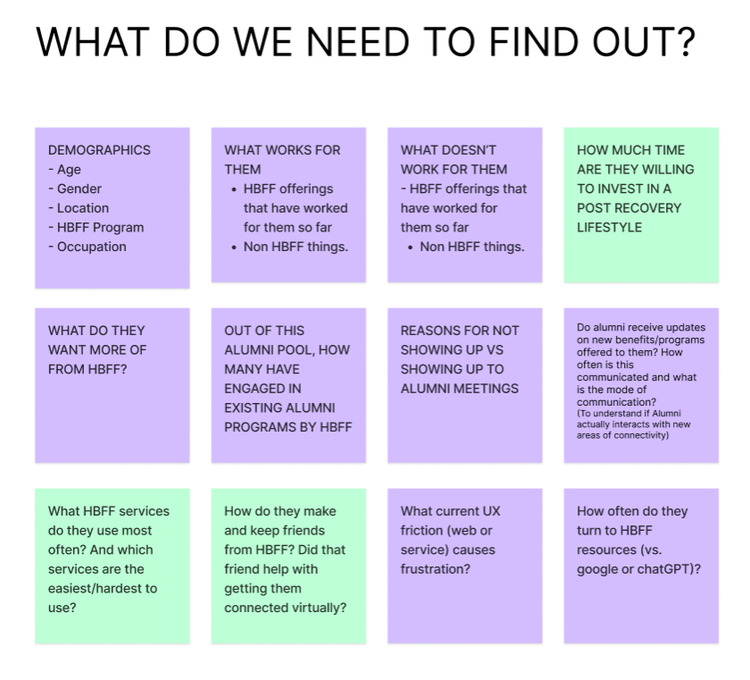Framework outlining the key questions the research needed to answer about alumni experiences